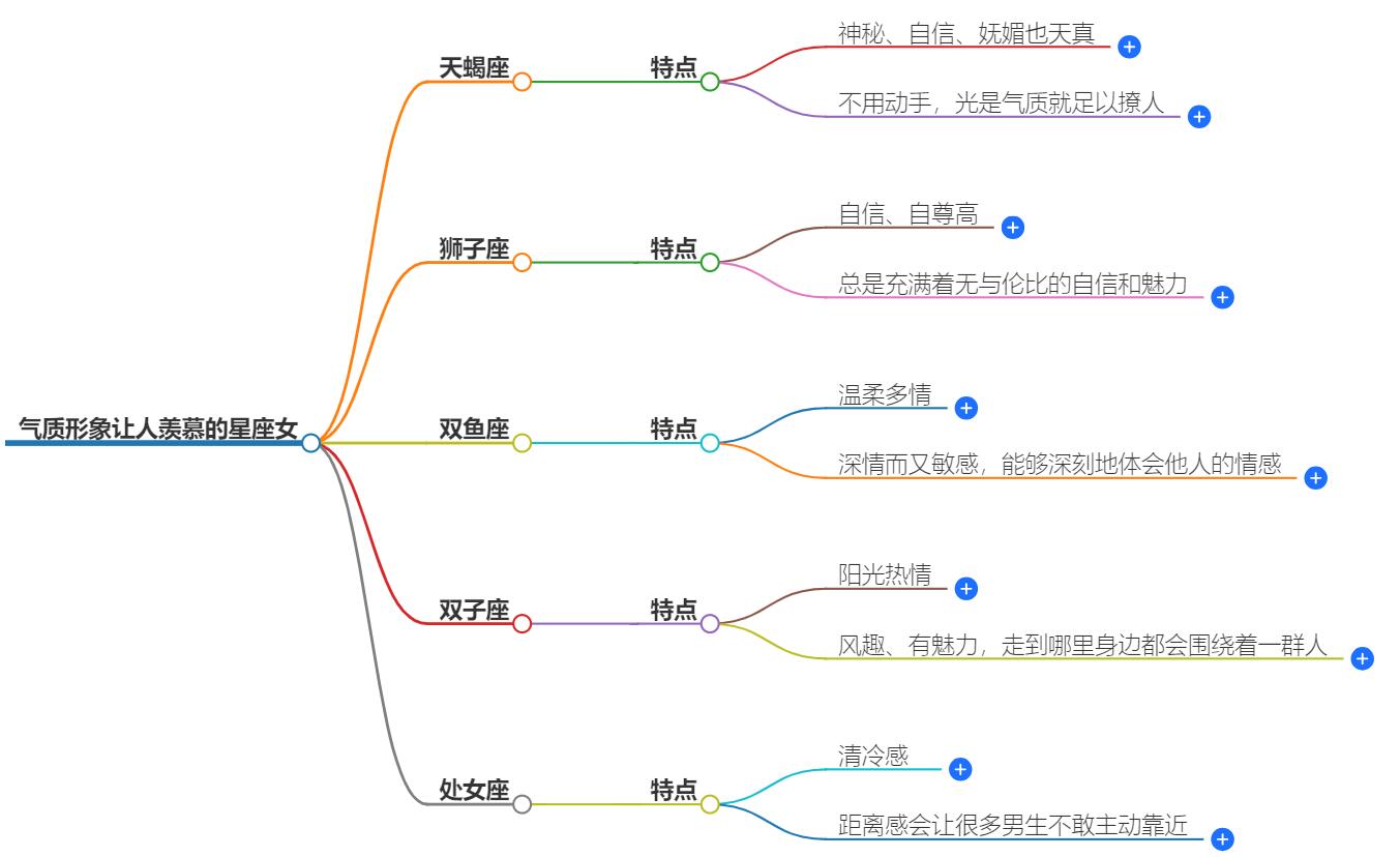 气质形象让人羡慕的星座女，这几大星座女天生魅力四射