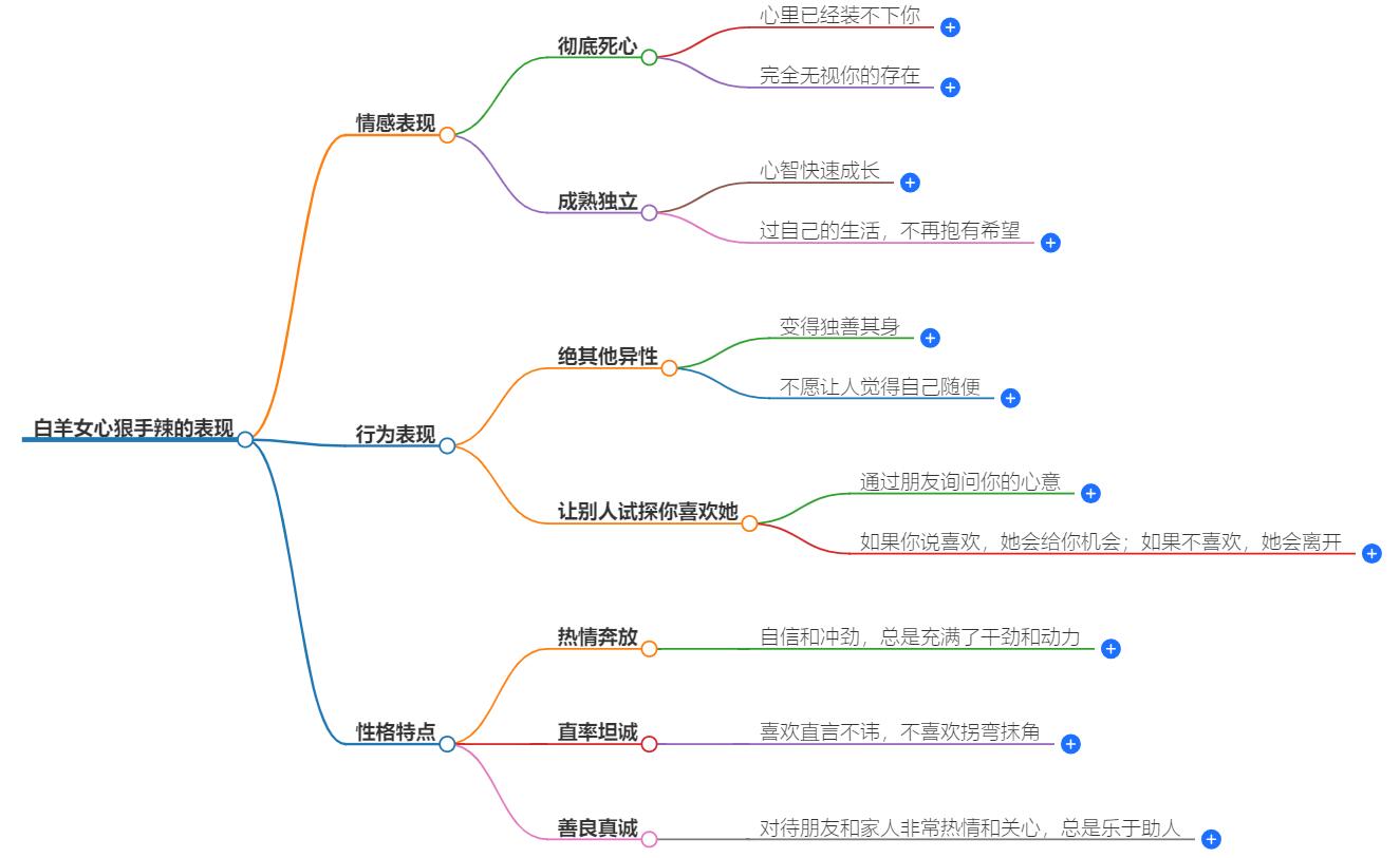 白羊女心狠手辣的表现有哪些？揭开她们的强势一面