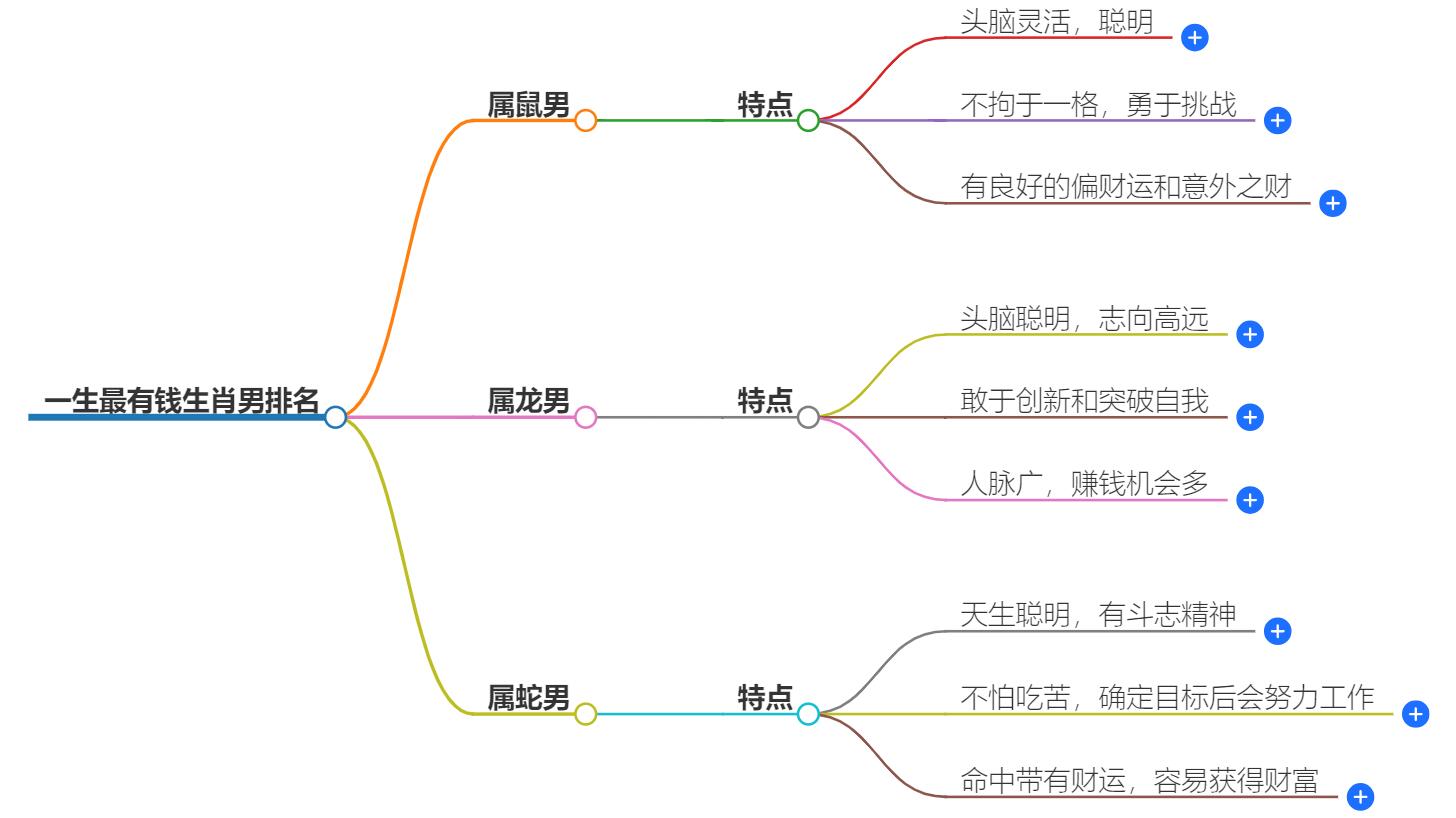 一生最有钱生肖男排名，财富生肖大盘点