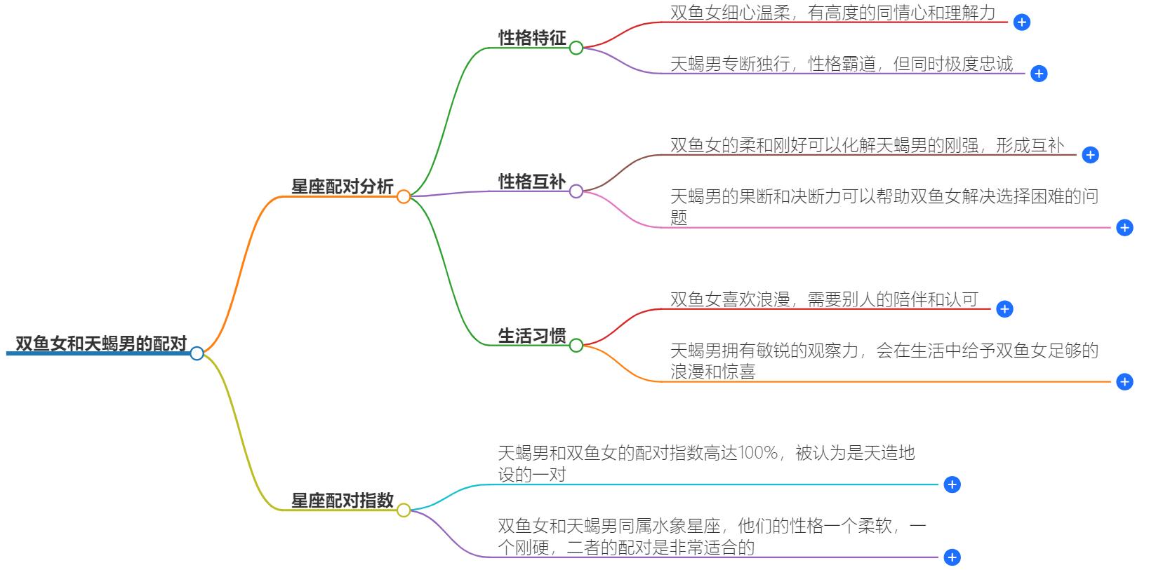 双鱼女和天蝎男配不配？在一起合适不合适