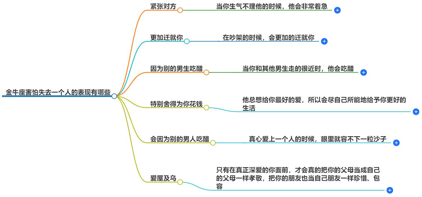 金牛座害怕失去一个人的表现有哪些？这些举动可以看出来