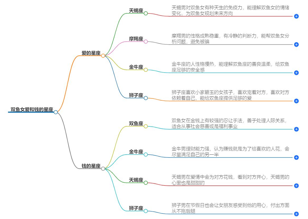会给双鱼女爱和钱的星座，这几个星座男宠双鱼上天