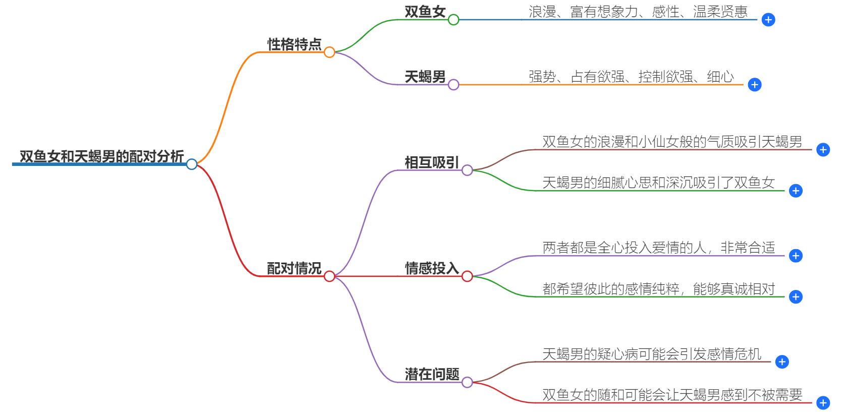 双鱼女和天蝎男合不合？在一起怎么样