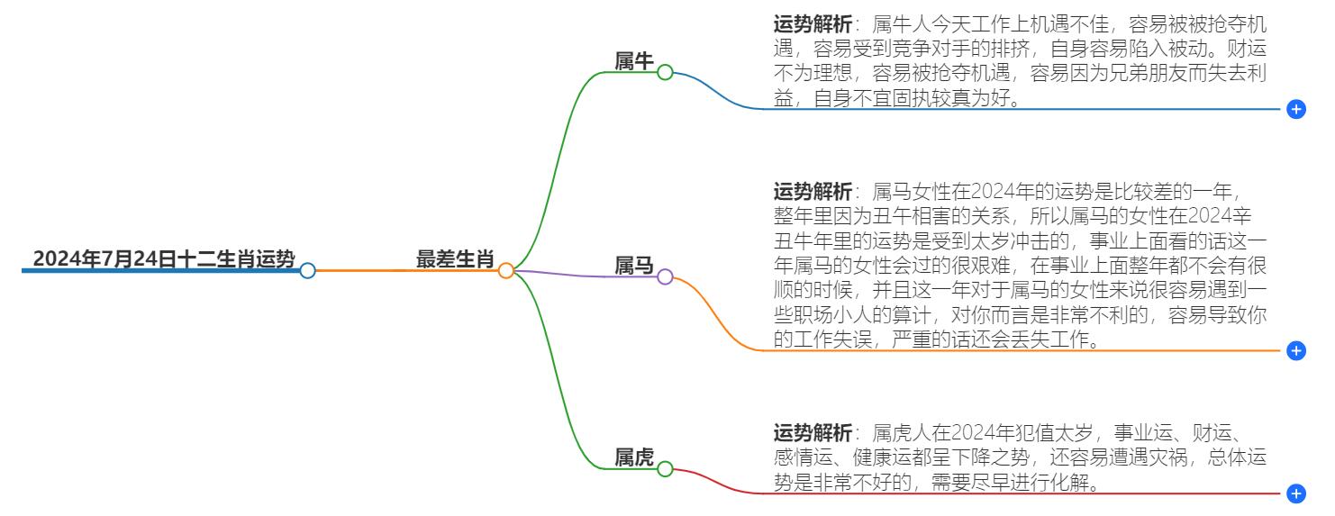 今天十二生肖运势谁最差？每日属相运势排行榜