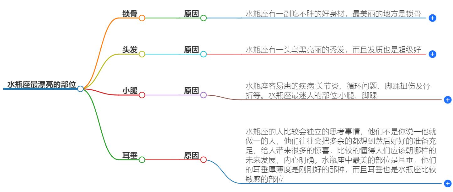 水瓶座最漂亮的部位是哪里？他们的魅力部位大公开