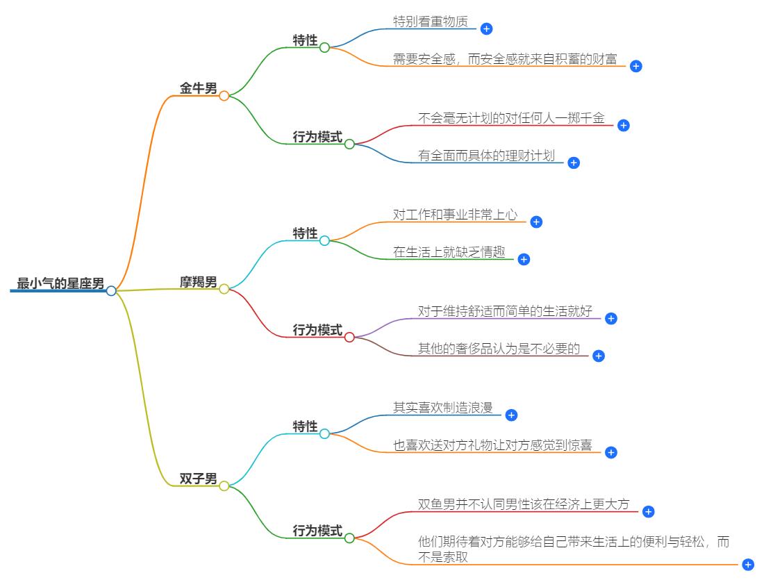 最小气的星座男是哪个星座？三大星座男吝啬程度爆表