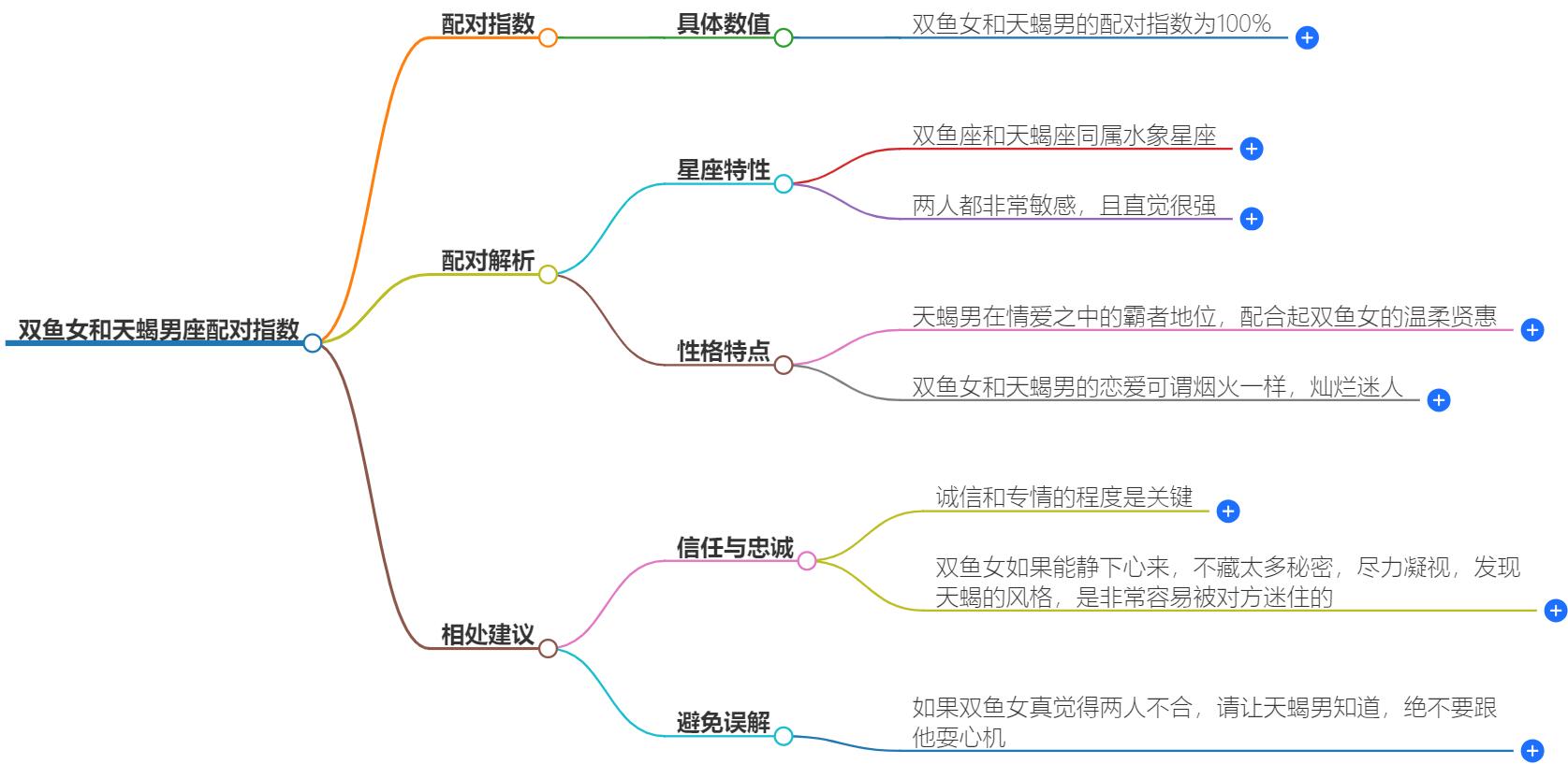 双鱼女和天蝎男座配对指数是多少？星座配对深度分析