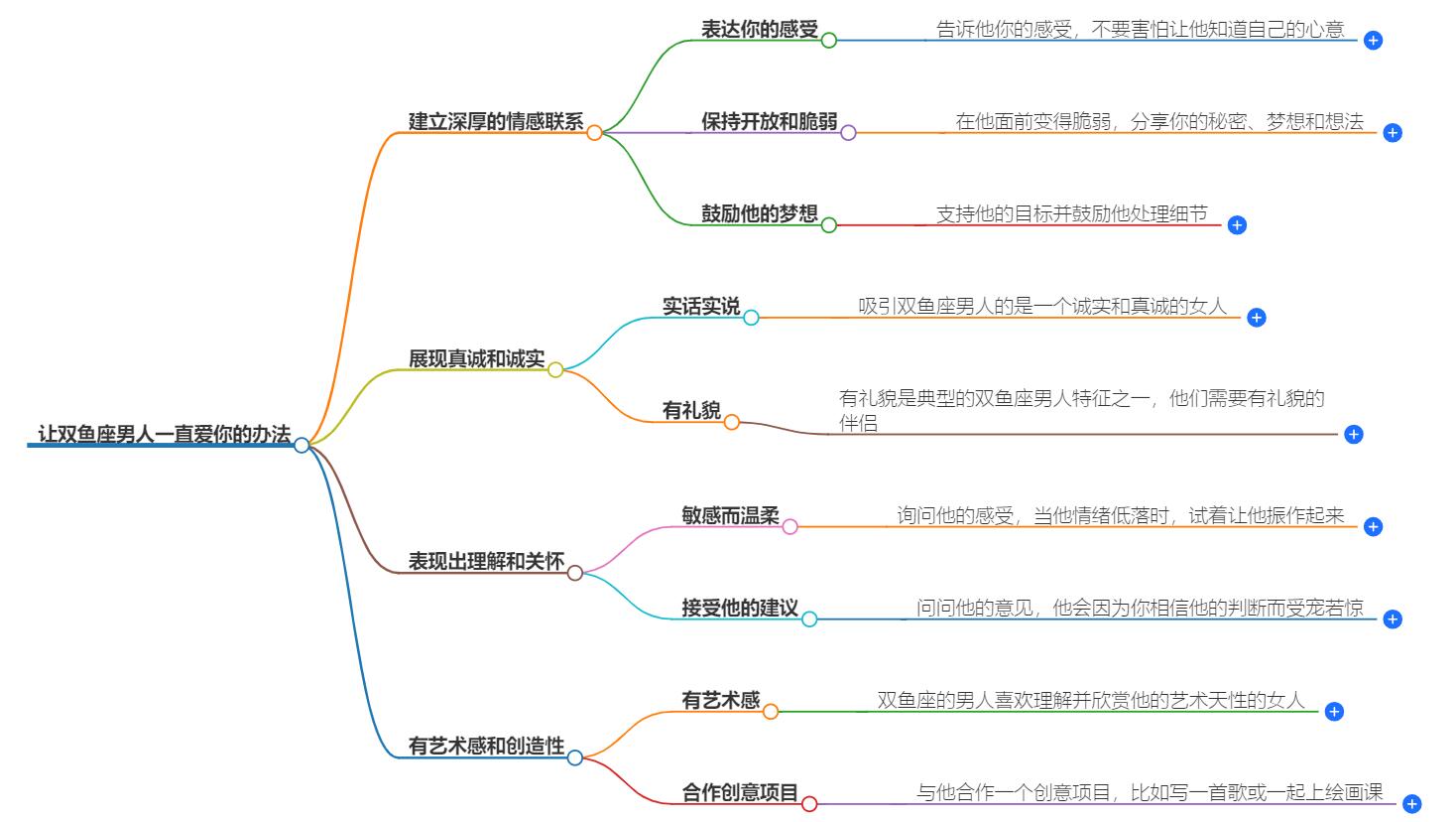 让双鱼座男人一直爱你的办法有哪些？揭开他们的爱情保鲜秘籍