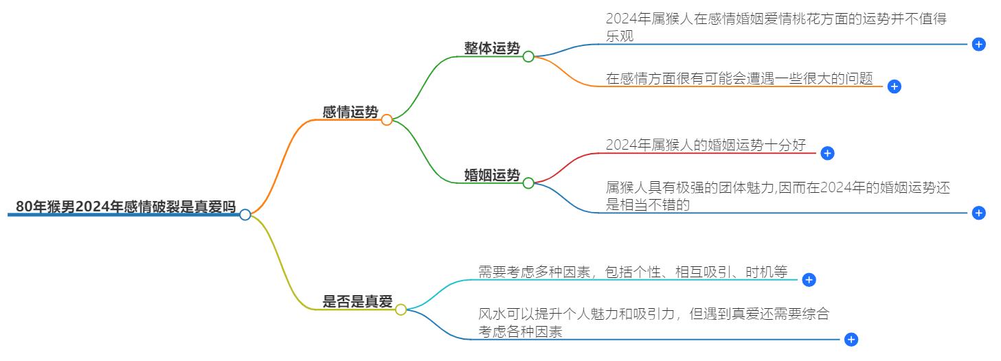 80年猴男2024年感情破裂是真爱吗？感情危机深度解析