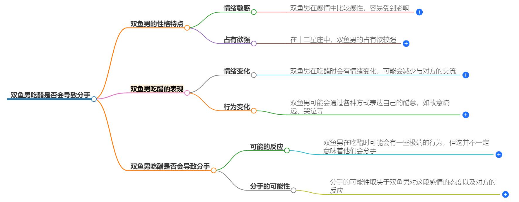 双鱼男吃醋会分手吗？他们的吃醋后果深度分析