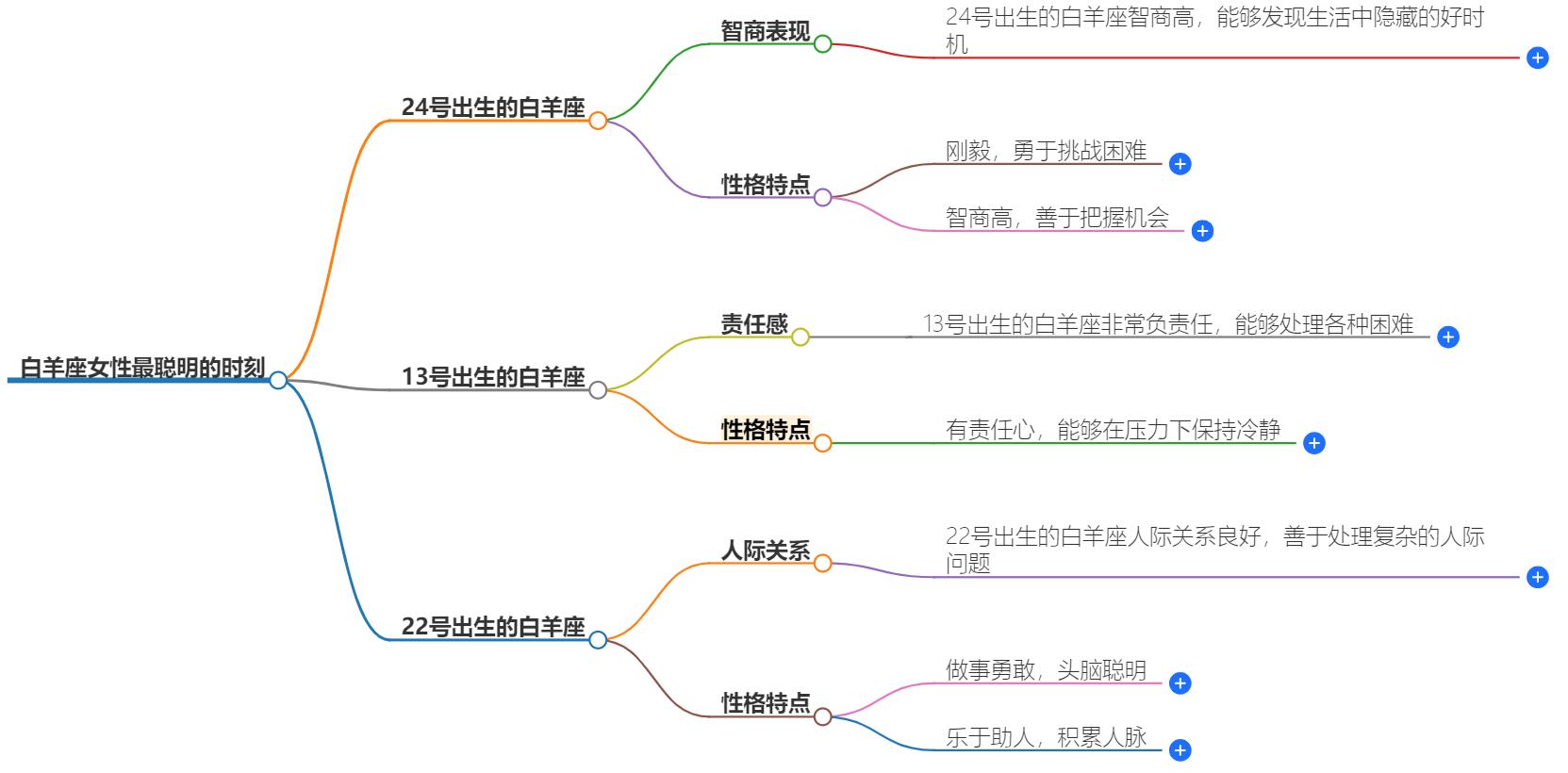 白羊座女什么时候最聪明？白羊女性格深度解析