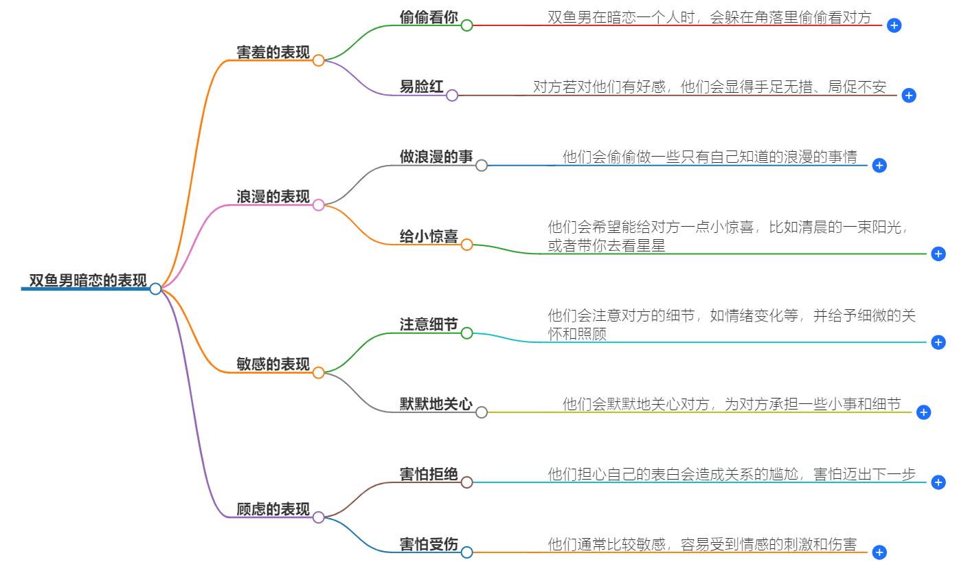 双鱼男会默默暗恋吗？他们的暗恋行为解析