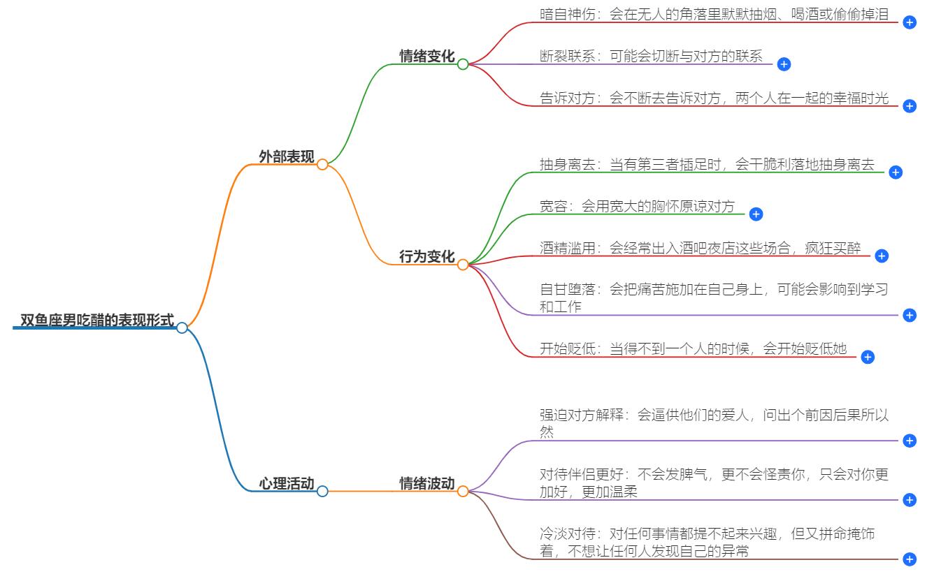 双鱼座男吃醋的表现形式有哪些？他们的吃醋行为大揭秘