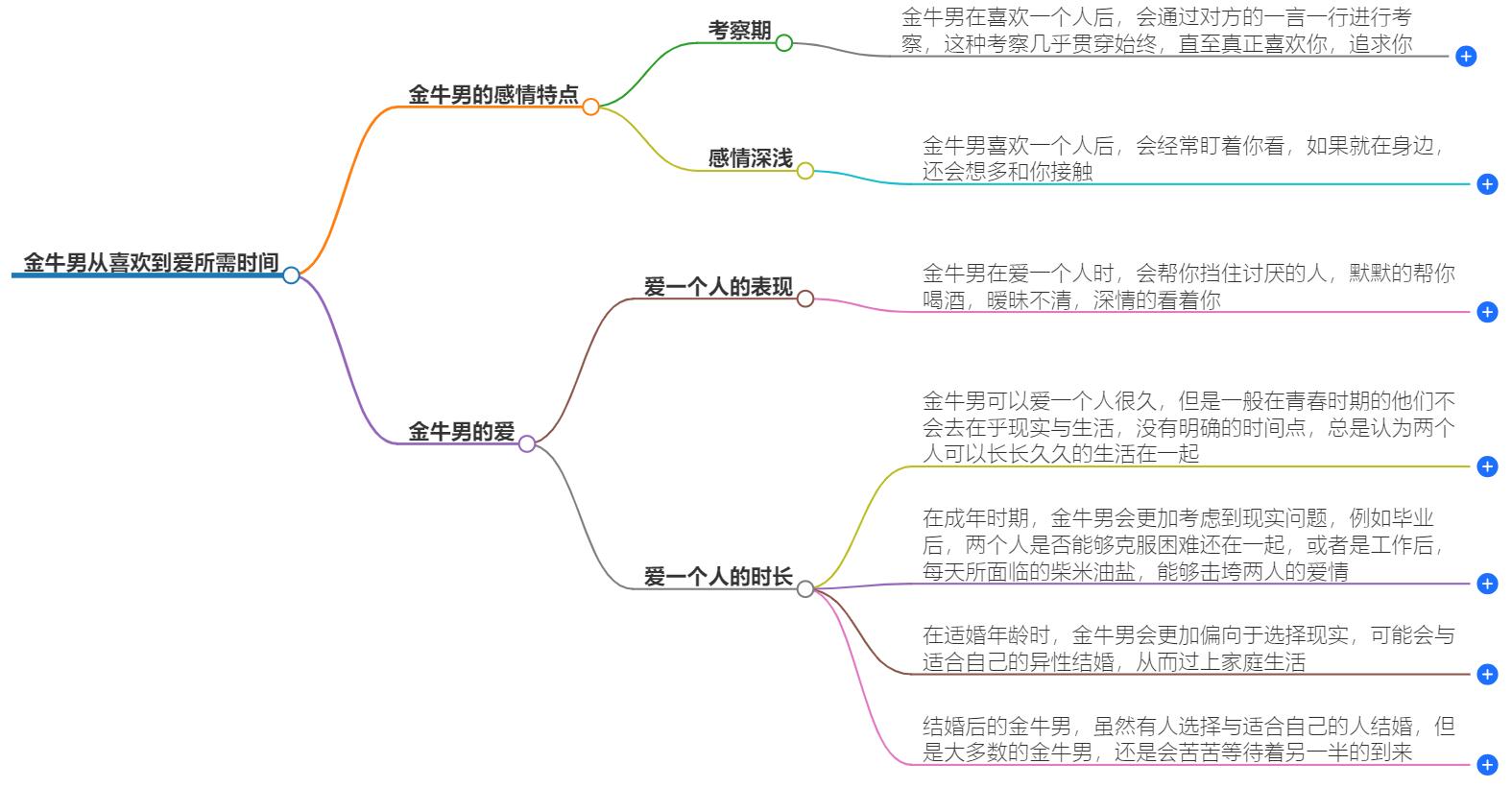 金牛男从喜欢到爱要多久？揭秘他们的情感转变