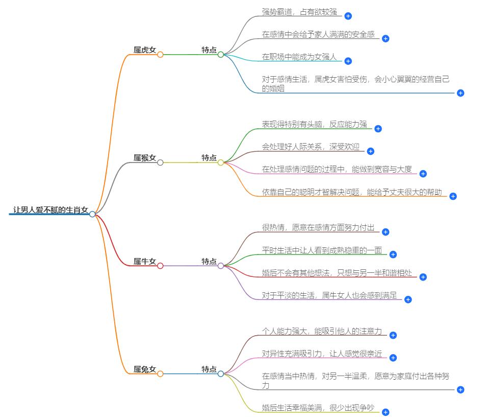 让男人爱不腻的生肖女是什么？令人难以忘怀的属相揭秘