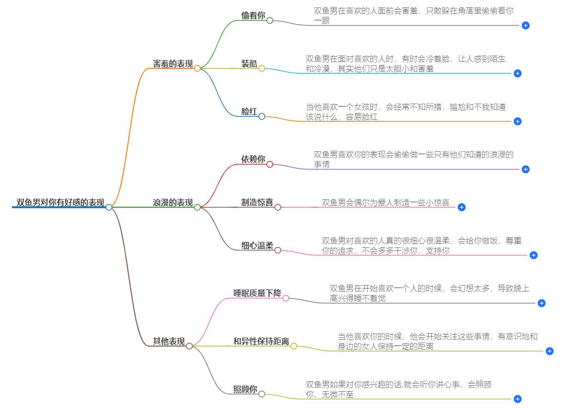 双鱼男对你有好感的表现有哪些？这些心动信号你接收到了吗