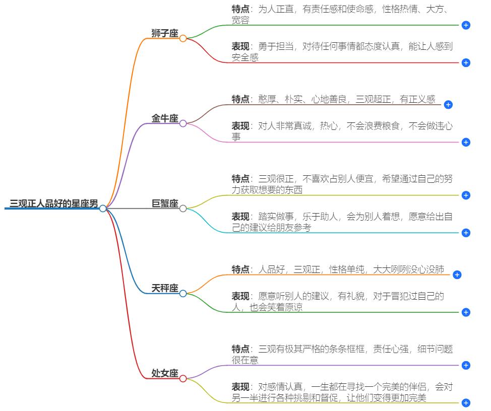 三观正人品好的星座男有哪些？三观正人品好男神揭秘