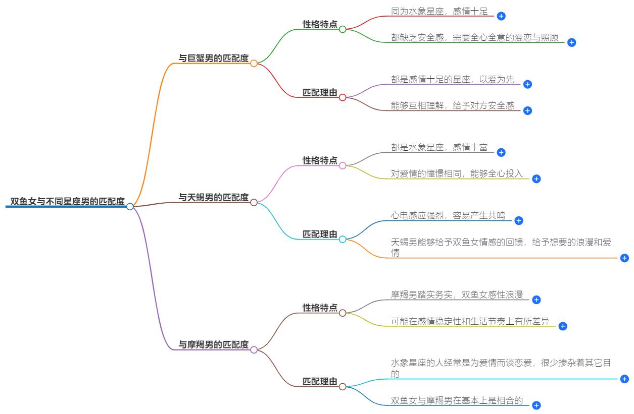 双鱼女和什么星座男最合适？最佳星座男伴侣揭晓