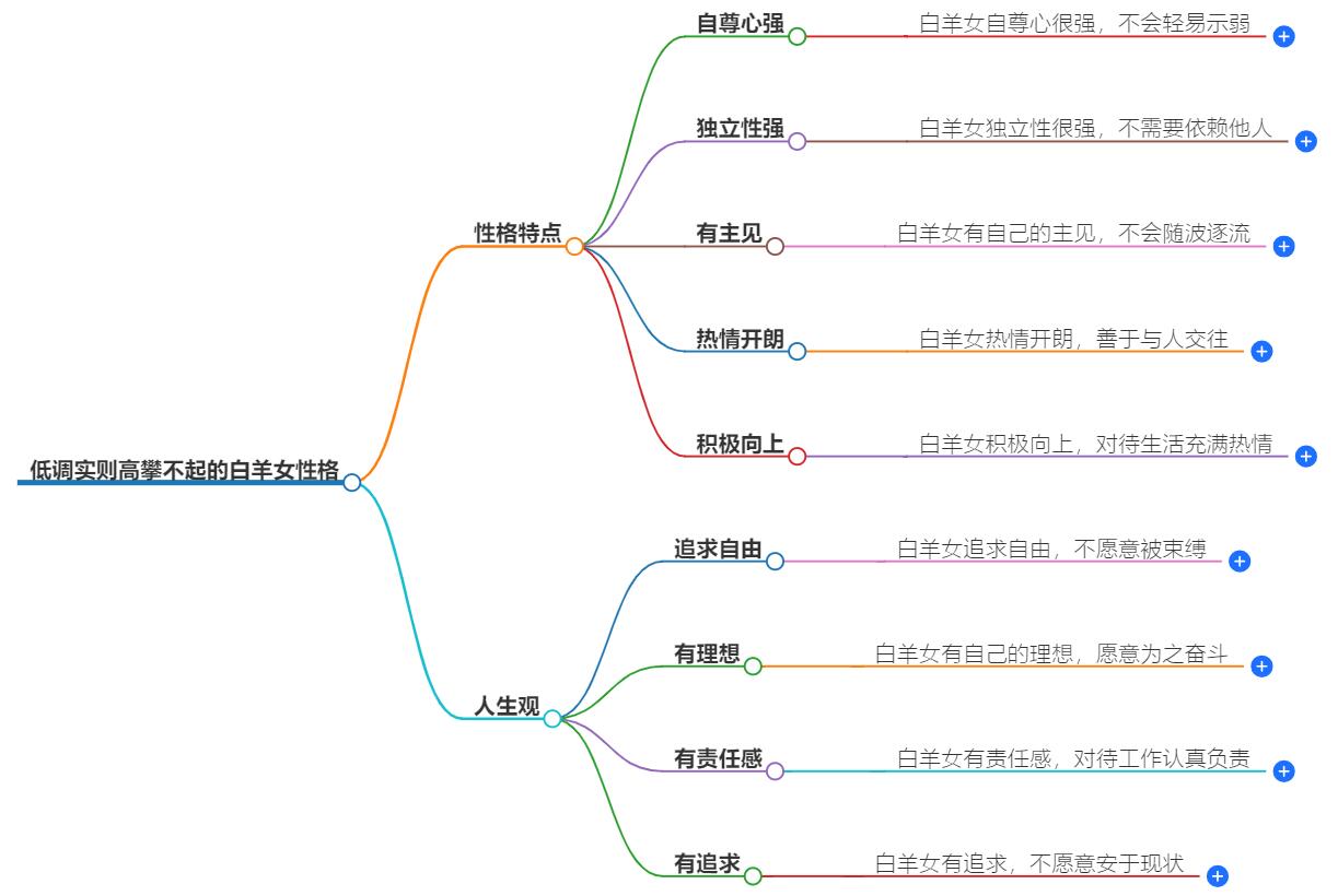 低调实则高攀不起的白羊女是什么性格？低调有本事有实力