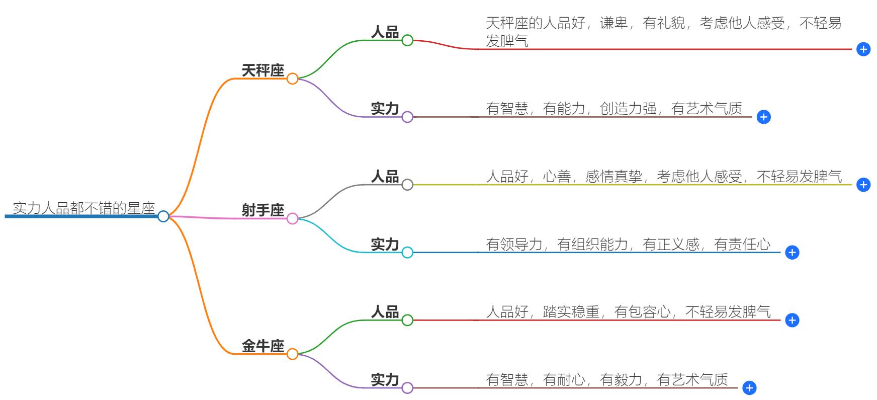 实力人品都不差的星座有哪些？能力强，人品极好的星座解析