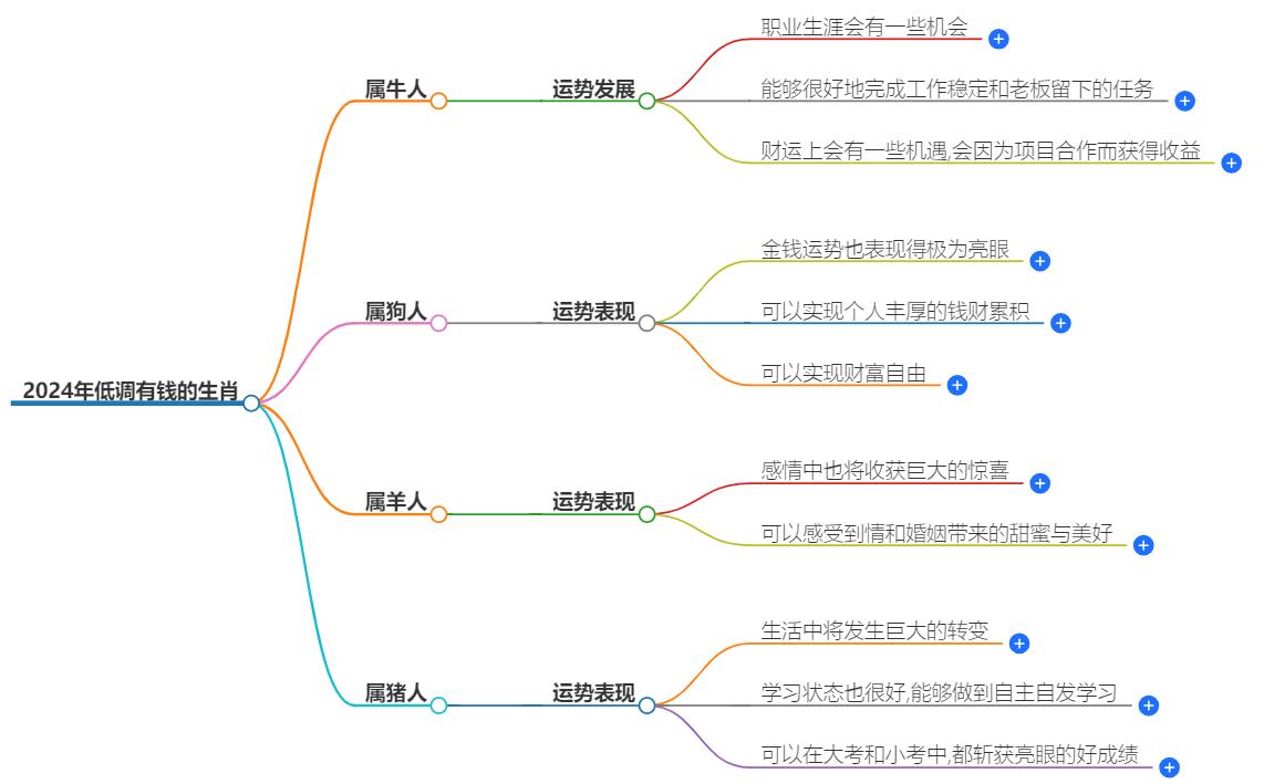 2024年低调有钱的生肖有哪几个？富裕有成的四大属相盘点