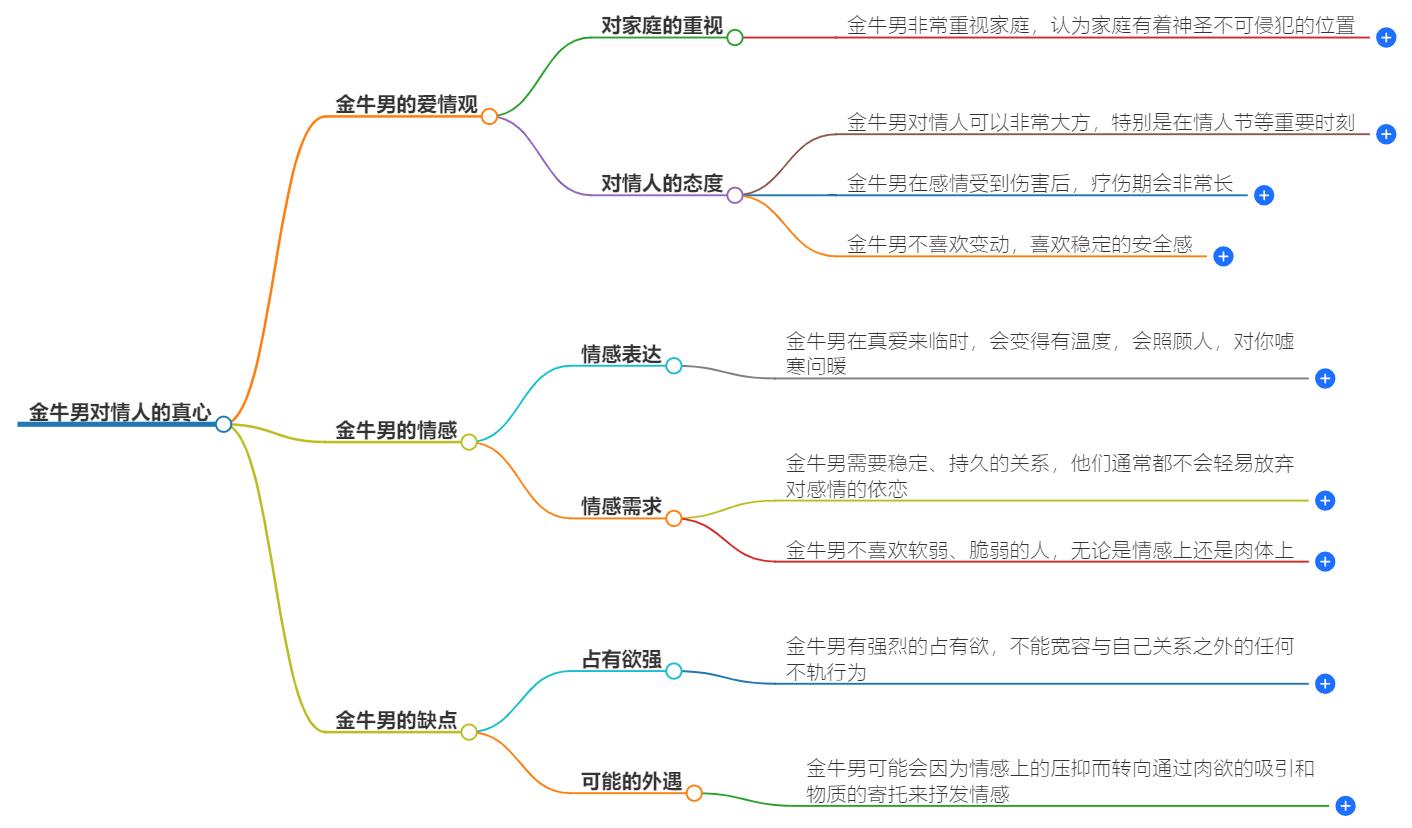 金牛男对情人有真心吗？他们的情感态度揭秘