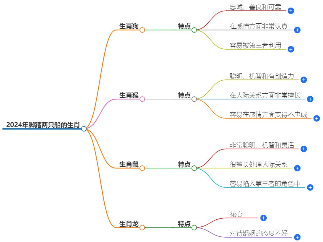 2024年脚踏两只船的生肖有哪些？生肖爱情运势预警
