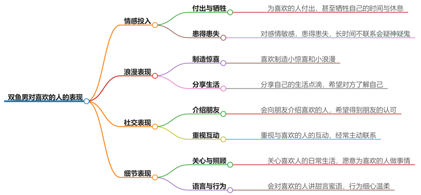 双鱼男对喜欢的人有什么表现？他们隐藏的恋爱行为解析