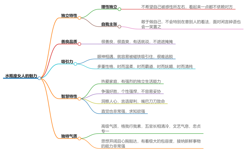 水瓶座女人魅力大到什么程度？她们的魅力深度探讨