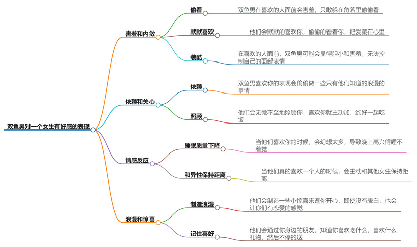 双鱼男对一个女生有好感的表现有哪些？隐藏的恋爱信号解析