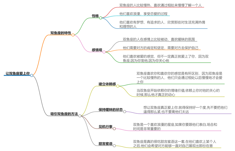 一招让双鱼座爱上你，轻松就能俘获他们的心