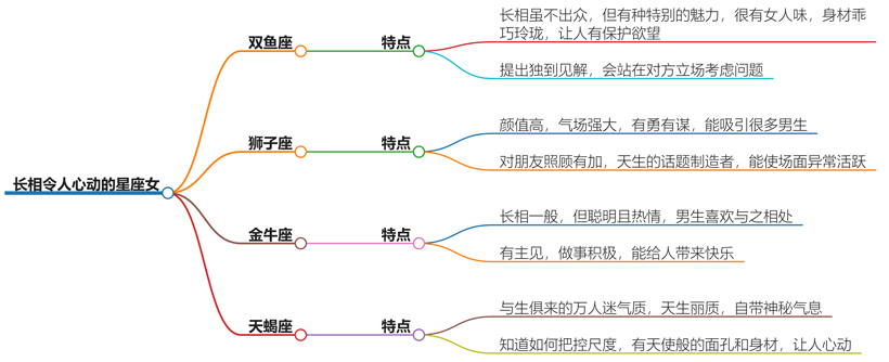 长相令人心动的星座女有哪些？这些星座女颜值让人心动不已