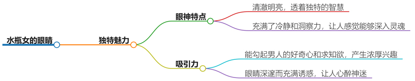 水瓶女的眼睛让人忘不掉吗？她们的眼睛会说话