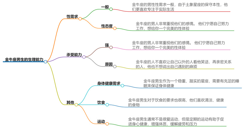 金牛生理男能力强吗？生理需求强烈吗