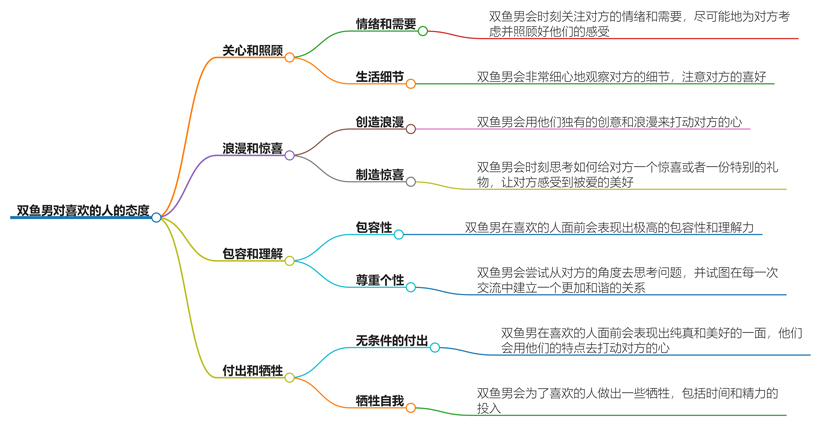 双鱼男对喜欢的人的态度是什么？有什么表现