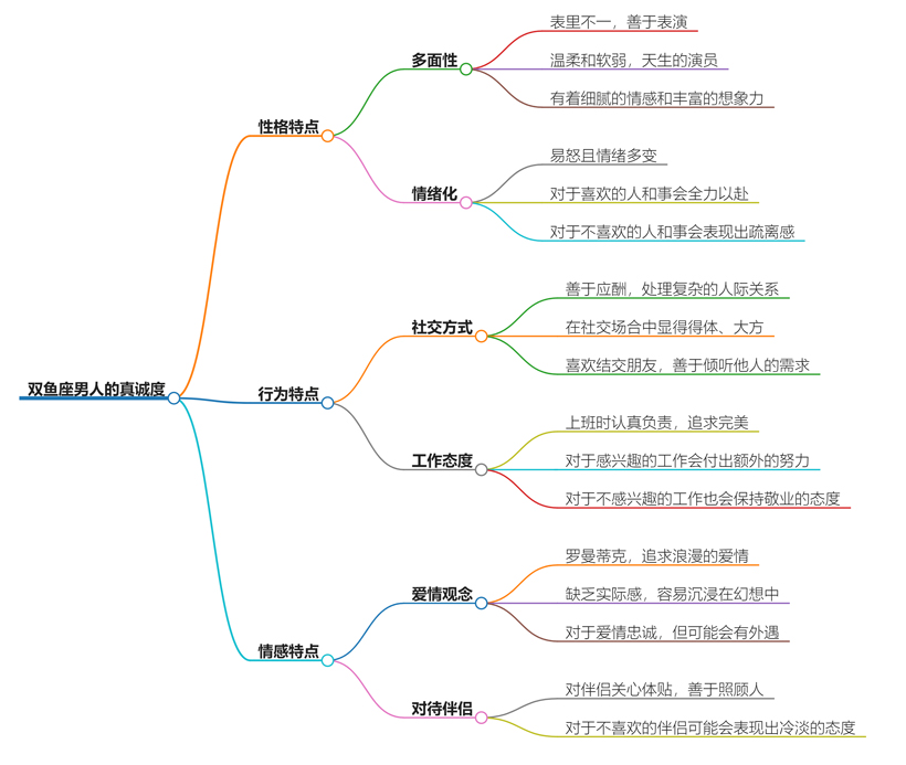 双鱼座男人虚伪还是真诚？他们的真实面目，你了解吗