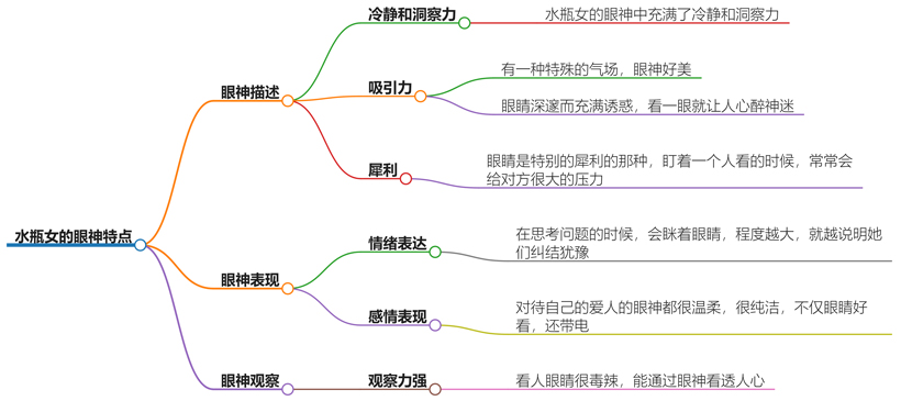 水瓶女眼神很特别，非常有吸引力