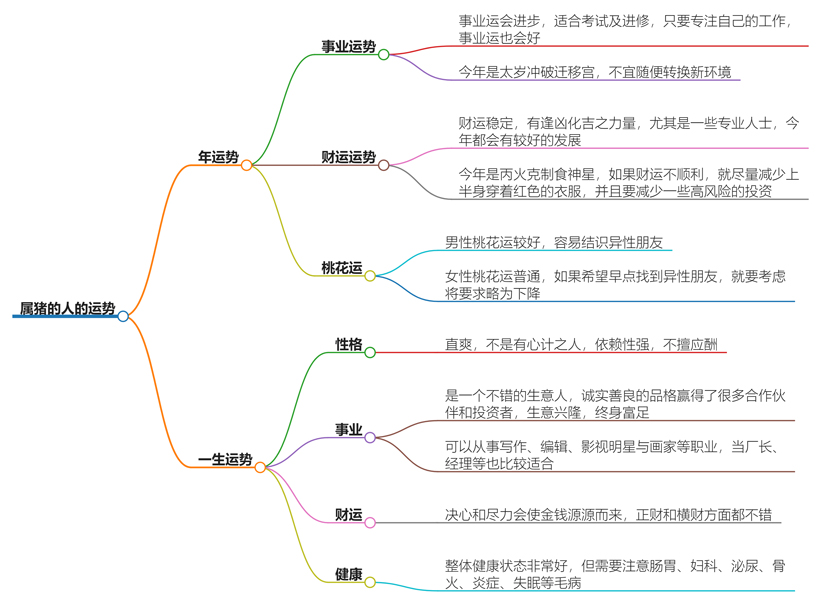 属猪的人的运势怎么样？运势全面解析
