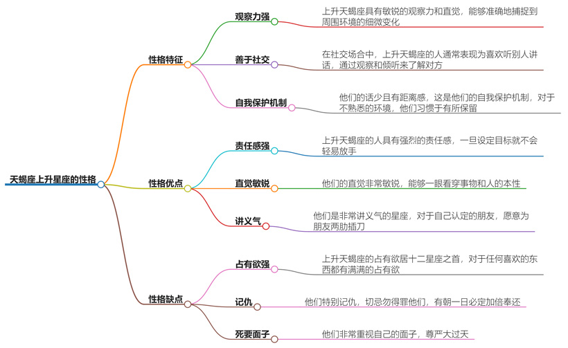 怎么看天蝎座的上升星座？全面了解他们的性格