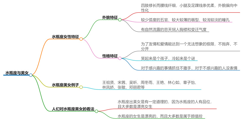 水瓶座都是美女吗？揭开她们的真实面貌与魅力