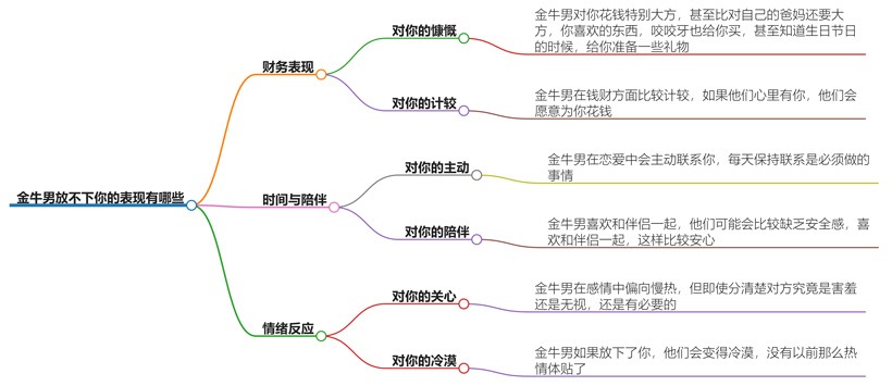 金牛男放不下你的表现有哪些？爱到深处不能离的举动揭晓