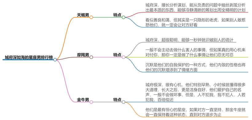 城府深如海的星座男排行榜，看看谁的城府最深