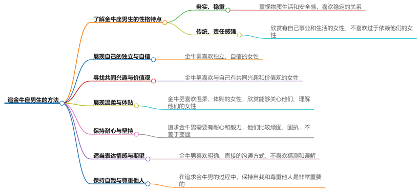 金牛座男怎么追？追求金牛座男性的有效策略