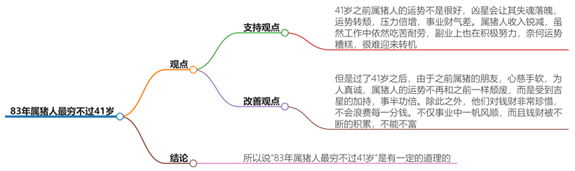 83年属猪人最穷不过41岁是真的吗？他们的命运转折指南