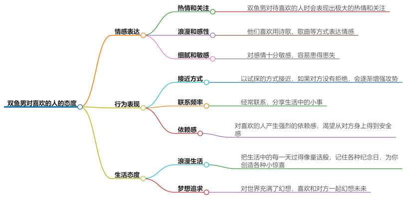 双鱼男对喜欢的人的态度怎么样？看完这些你就知道了