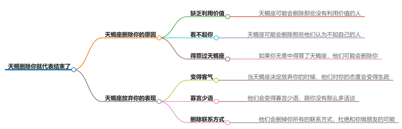 天蝎删除你就代表结束了，他们真的是绝绝子