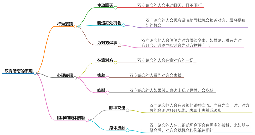 双向暗恋的表现有哪些？你中招了吗