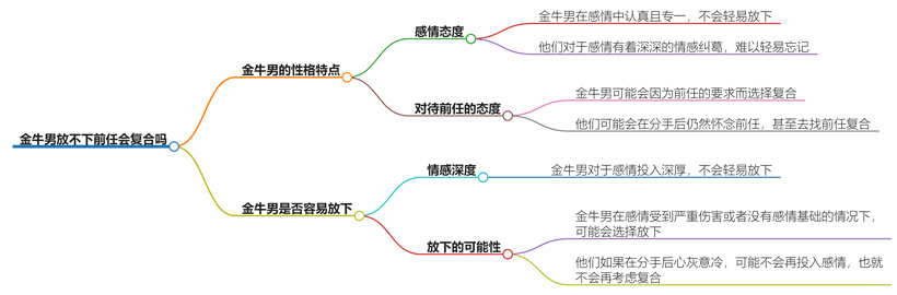 金牛男放不下前任会复合吗？复合的可能性有多大