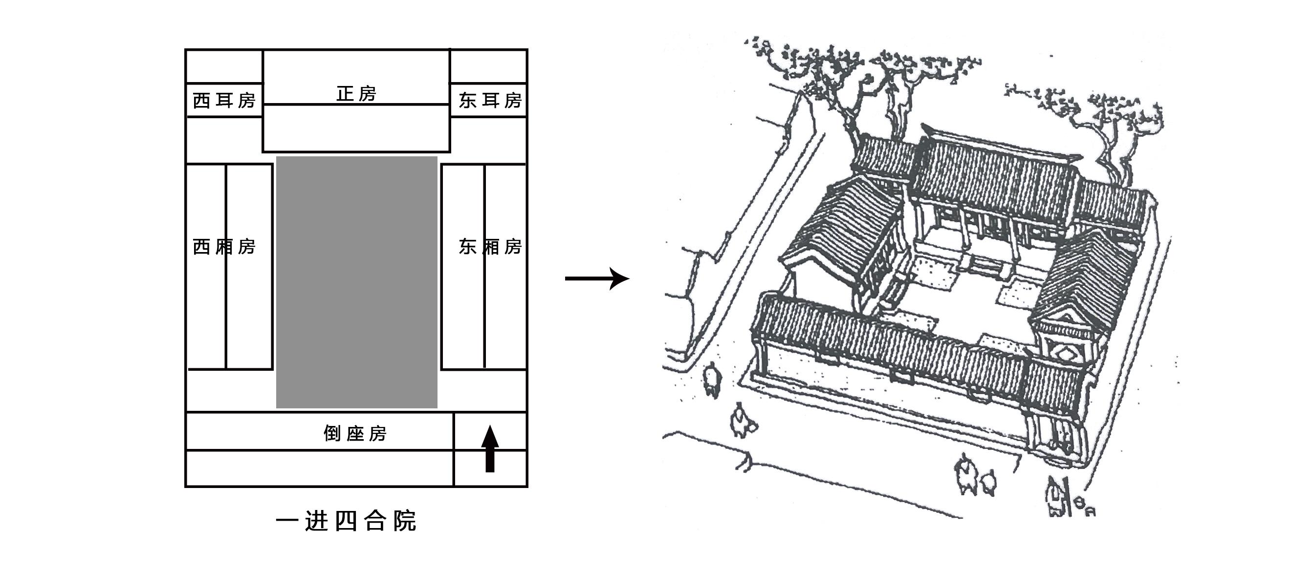 四合院风水有这些讲究（全面了解四合院风水布局与摆放禁忌）